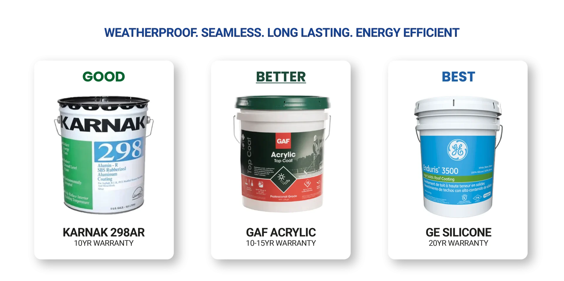 Flat Roof Coatings How To Choose Your Ideal Coating Product